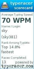 Scorecard for user sky381