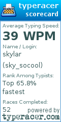 Scorecard for user sky_socool