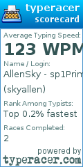 Scorecard for user skyallen