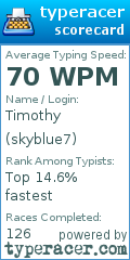 Scorecard for user skyblue7