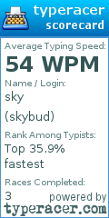 Scorecard for user skybud