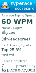 Scorecard for user skyleedegree