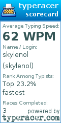 Scorecard for user skylenol