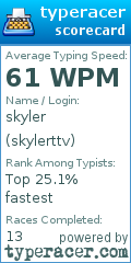 Scorecard for user skylerttv