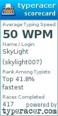 Scorecard for user skylight007