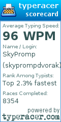 Scorecard for user skyprompdvorak