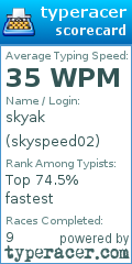 Scorecard for user skyspeed02