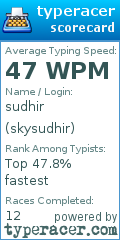 Scorecard for user skysudhir