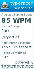Scorecard for user skyvirun