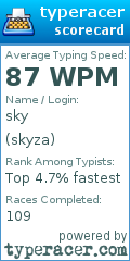 Scorecard for user skyza