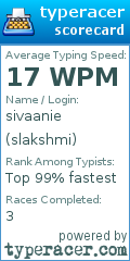 Scorecard for user slakshmi