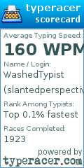 Scorecard for user slantedperspective