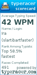 Scorecard for user slartibartfaster
