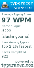 Scorecard for user slashingpuma