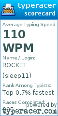 Scorecard for user sleep11