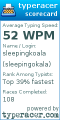 Scorecard for user sleepingokala