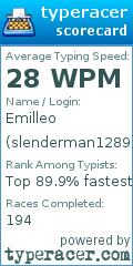Scorecard for user slenderman1289
