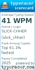 Scorecard for user slick_chher