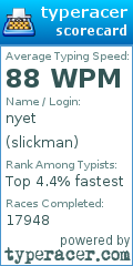 Scorecard for user slickman