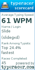 Scorecard for user slidegxd