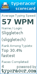 Scorecard for user sliggletech