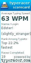 Scorecard for user slightly_stranger