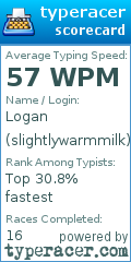 Scorecard for user slightlywarmmilk