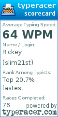 Scorecard for user slim21st