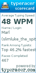 Scorecard for user slimluke_the_spitter