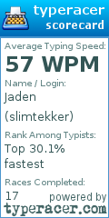 Scorecard for user slimtekker