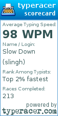 Scorecard for user slingh