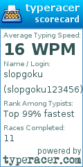 Scorecard for user slopgoku123456