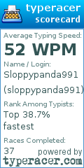 Scorecard for user sloppypanda991