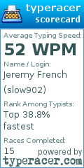 Scorecard for user slow902