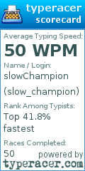Scorecard for user slow_champion