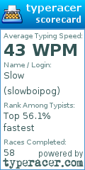 Scorecard for user slowboipog