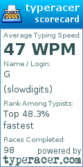 Scorecard for user slowdigits