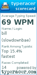 Scorecard for user slowdownbae