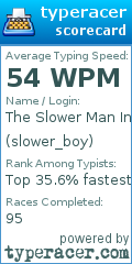 Scorecard for user slower_boy