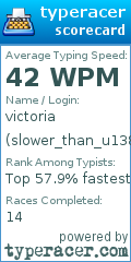 Scorecard for user slower_than_u1384
