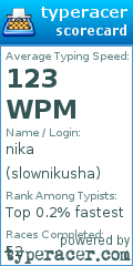 Scorecard for user slownikusha