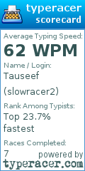 Scorecard for user slowracer2
