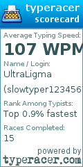 Scorecard for user slowtyper1234567890