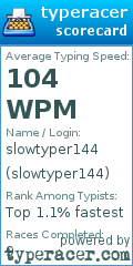 Scorecard for user slowtyper144