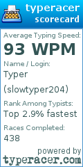 Scorecard for user slowtyper204