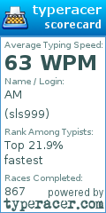 Scorecard for user sls999