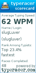 Scorecard for user slugluver