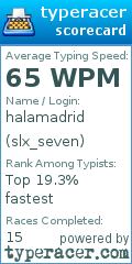 Scorecard for user slx_seven