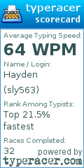 Scorecard for user sly563