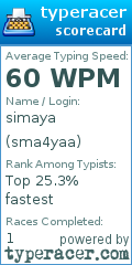 Scorecard for user sma4yaa